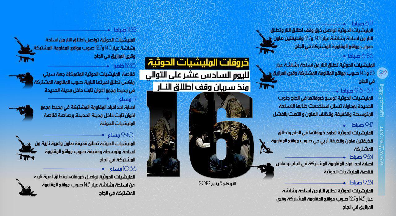 إنفوجرافيك| استمرار خروقات مليشيا الحوثي في الحديدة بالتزامن مع عقد ورشة عمل لضباط الارتباط لآلية التنسيق والتواصل