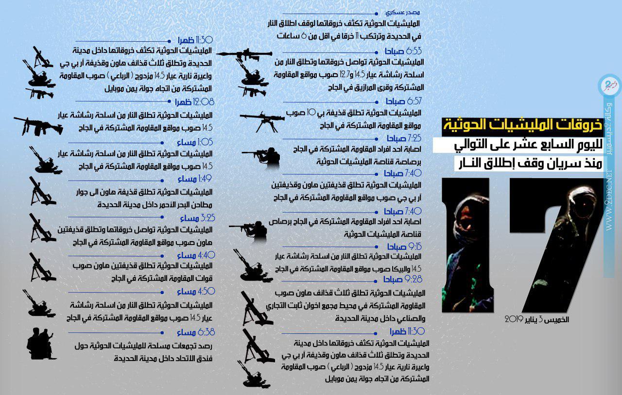 إنفوجرافيك| مليشيا الحوثي تكثف خروقاتها في الحديدة واللجنة الثلاثية المشتركة تواصل اجتماعاتها