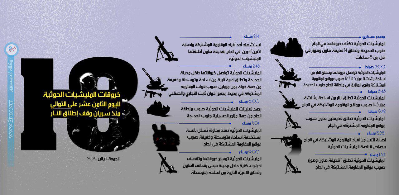 إنفوجرافيك| 14 قذيفة هاوتزر أطلقتها على الجاح في 8 ساعات.. مليشيا الحوثي تكثف خروقاتها في اليوم الثامن العاشر