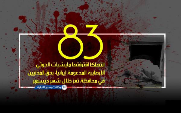 تقرير حقوقي: (83) انتهاكا اقترفتها مليشيات الحوثي بحق المدنيين في تعز خلال ديسمبر