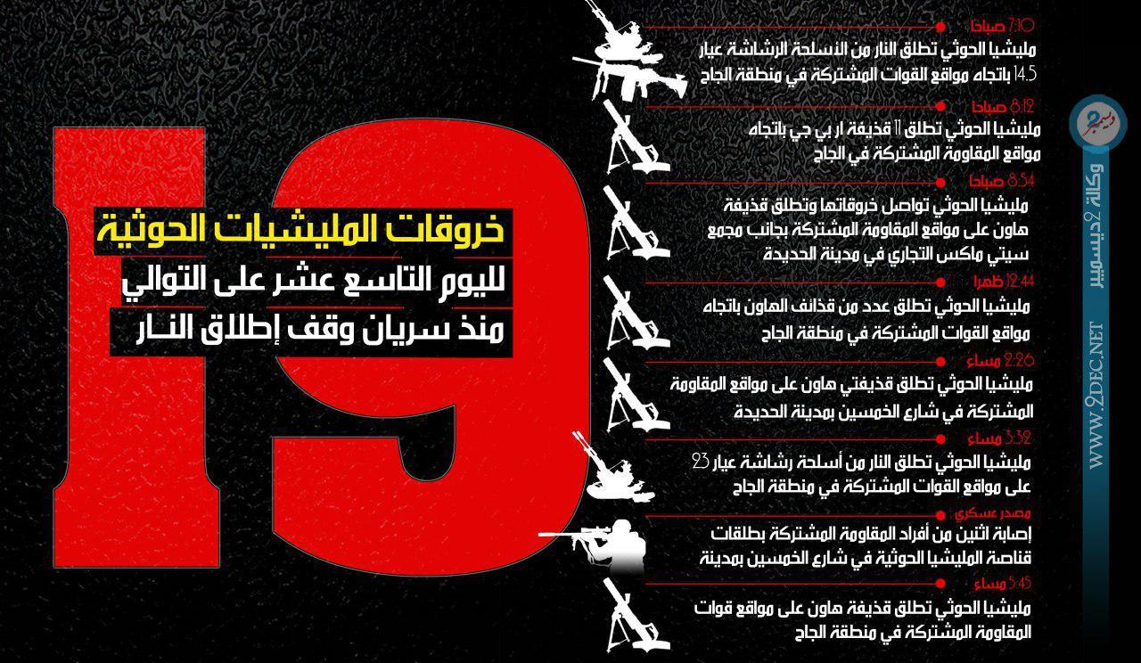 إنفوجرافيك| خروقات المليشيات الحوثية لوقف إطلاق النار بالحديدة في اليوم التاسع عشر منذ سريانه