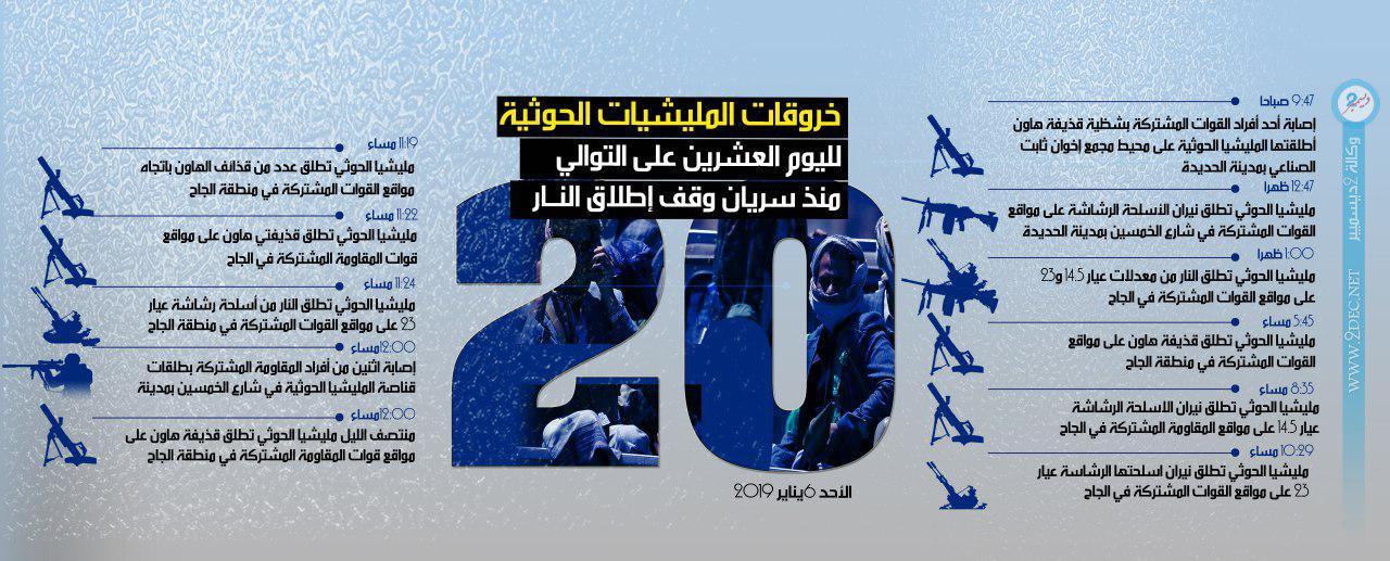 إنفوجرافيك| استمرار خروقات مليشيا لوقف إطلاق النار في الحديدة لليوم العشرين على التوالي
