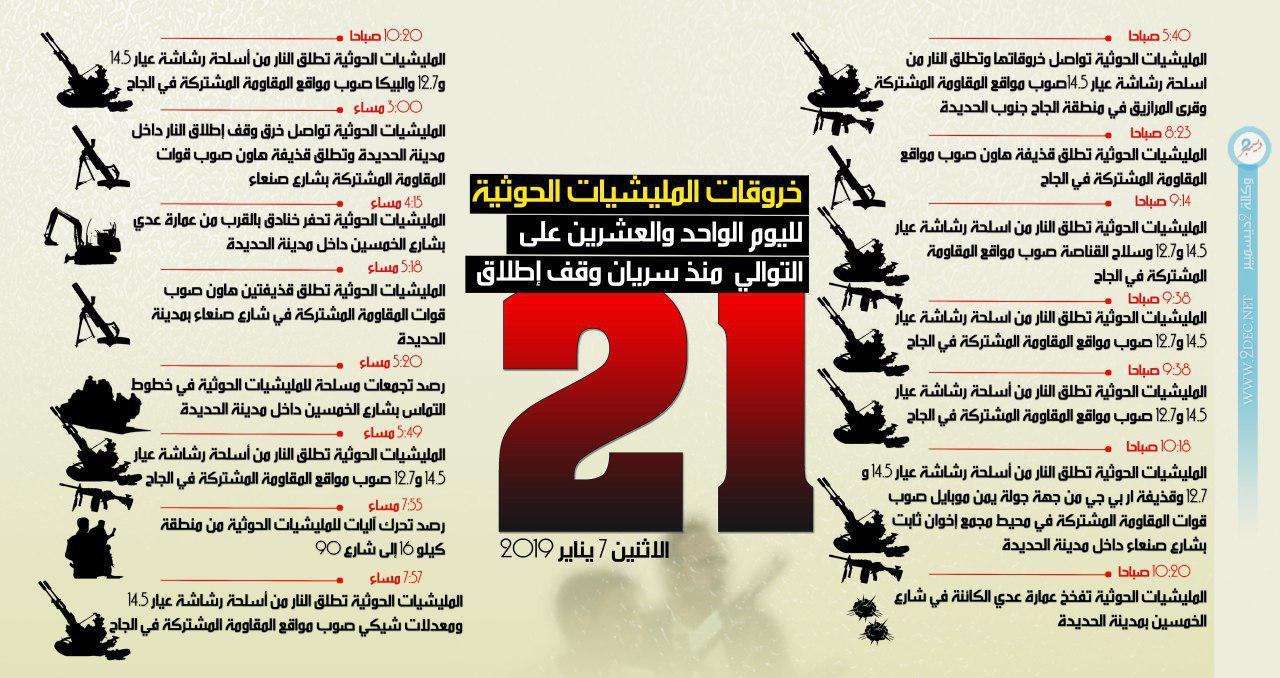 إنفوجرافيك| خروقات مليشيا الحوثي لليوم الواحد والعشرين منذ دخول وقف إطلاق النار حيز التنفيذ