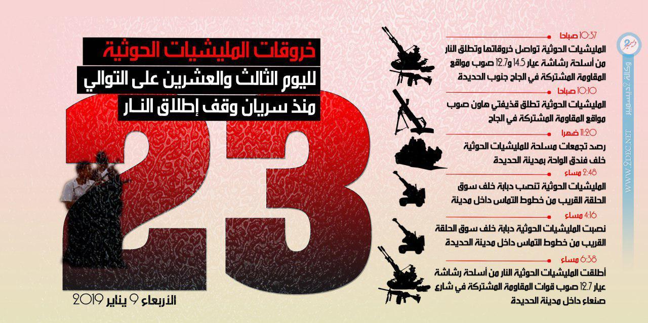 إنفوجرافيك| خروقات مليشيا الحوثي لليوم الثالث والعشرين منذ دخول وقف إطلاق النار حيز التنفيذ