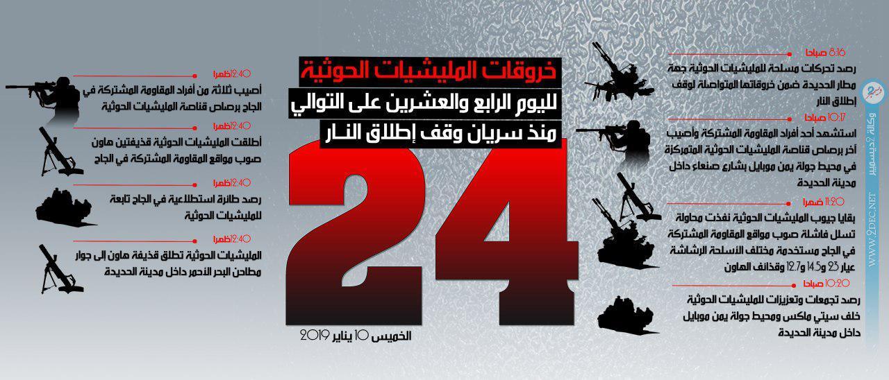إنفوجرافيك| خروقات مليشيا الحوثي لليوم الرابع والعشرين منذ دخول وقف إطلاق النار حيز التنفيذ