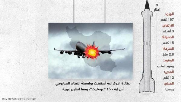 جنرال إيراني يشرح كيف أسقط جندي "الأوكرانية".. وهذه أمنيته