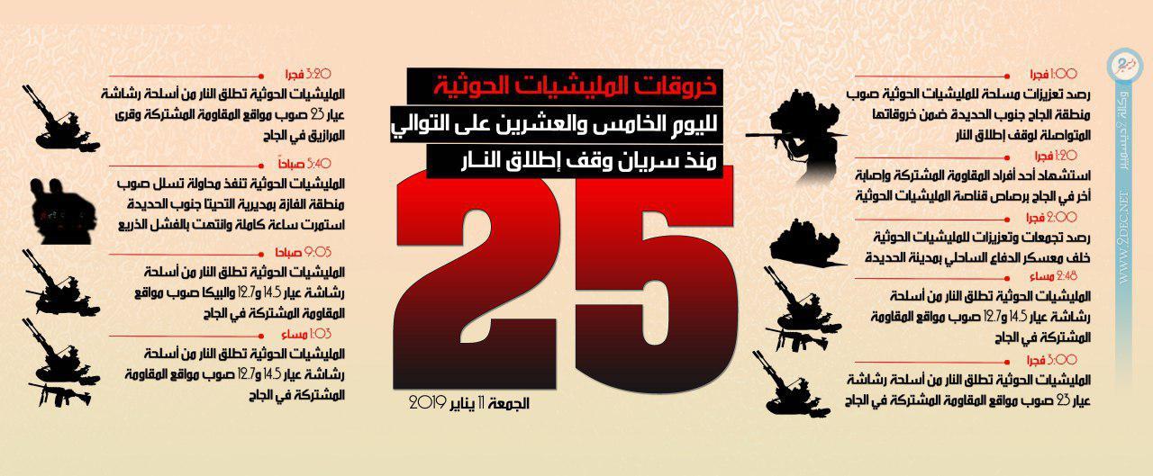 إنفوجرافيك| خروقات مليشيا الحوثي لليوم الخامس والعشرين منذ دخول وقف إطلاق النار حيز التنفيذ