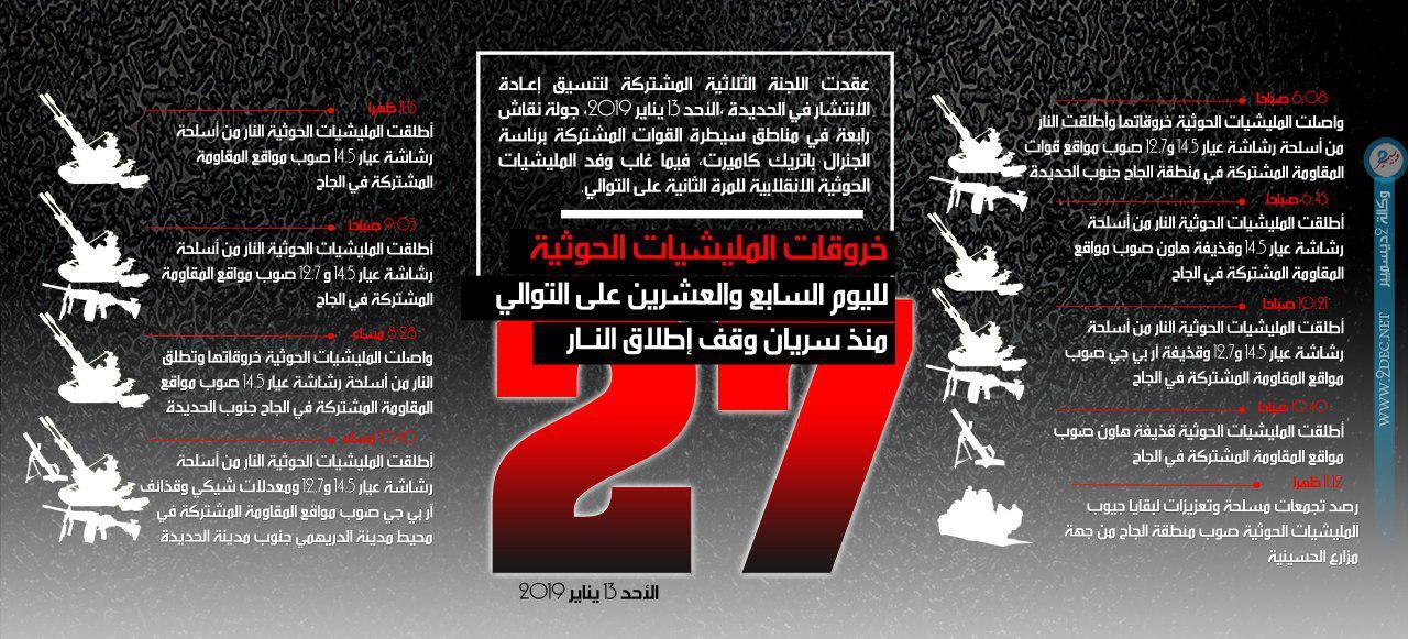 إنفوجرافيك| استمرار خروقات مليشيا الحوثي بالحديدة لليوم السابع والعشرين وغياب وفدها لليوم الثاني عن اجتماع اللجنة المشتركة