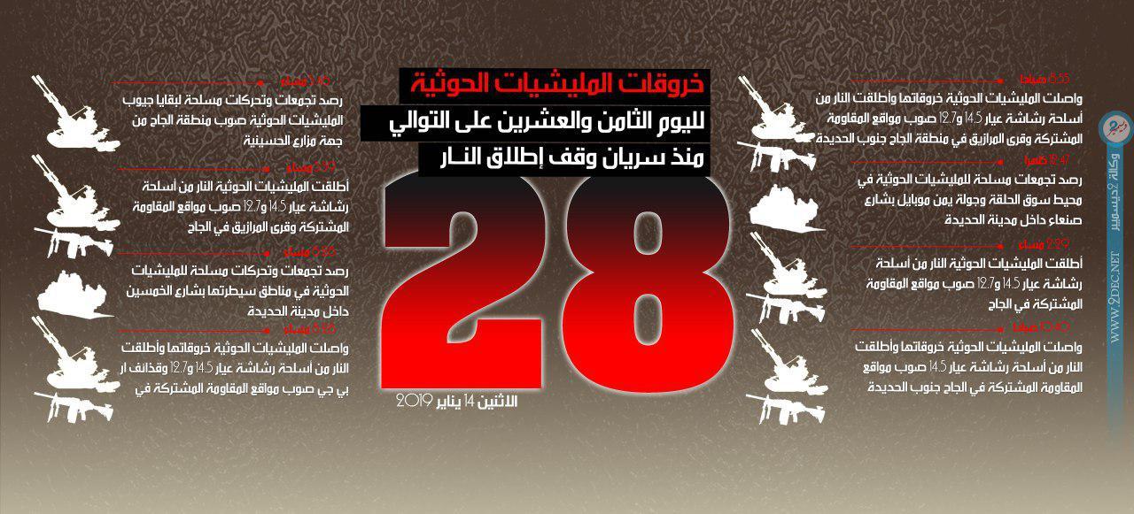 إنفوجرافيك| خروقات مليشيا الحوثي في الحديدة لليوم الثامن والعشرين منذ دخول وقف إطلاق النار حيز التنفيذ