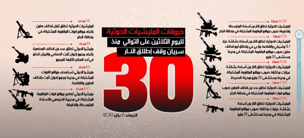 إنفوجرافيك| خروقات مليشيا الحوثي في الحديدة لليوم الثلاثين منذ دخول وقف إطلاق النار حيز التنفيذ