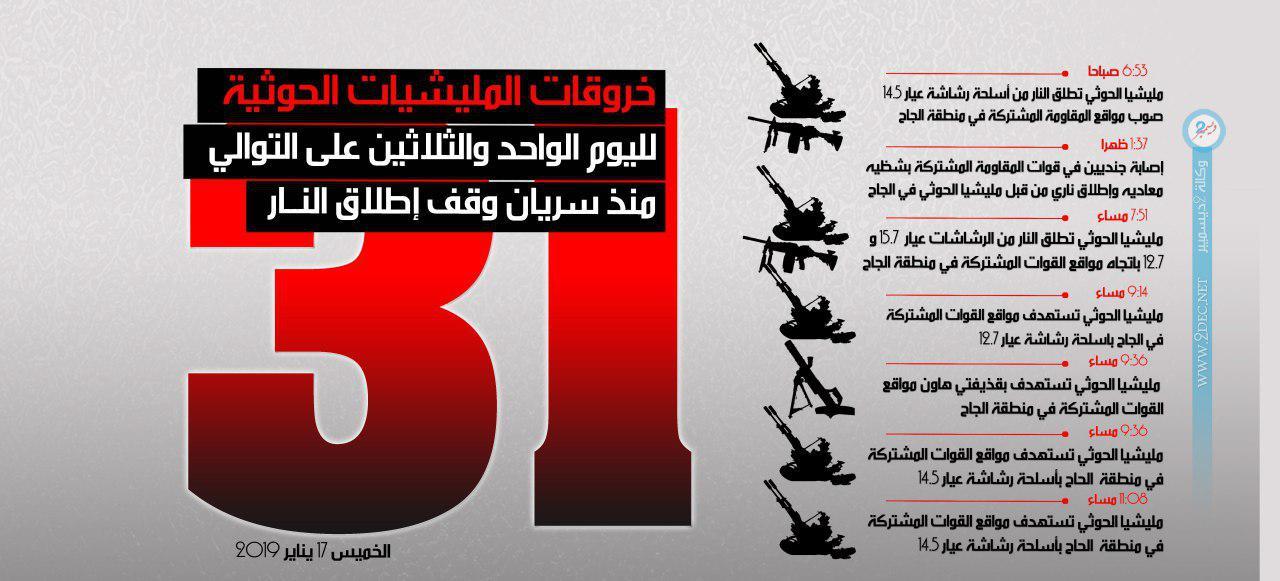 إنفوجرافيك| ميليشيا الحوثي تواصل خرق وقف إطلاق النار في الحديدة