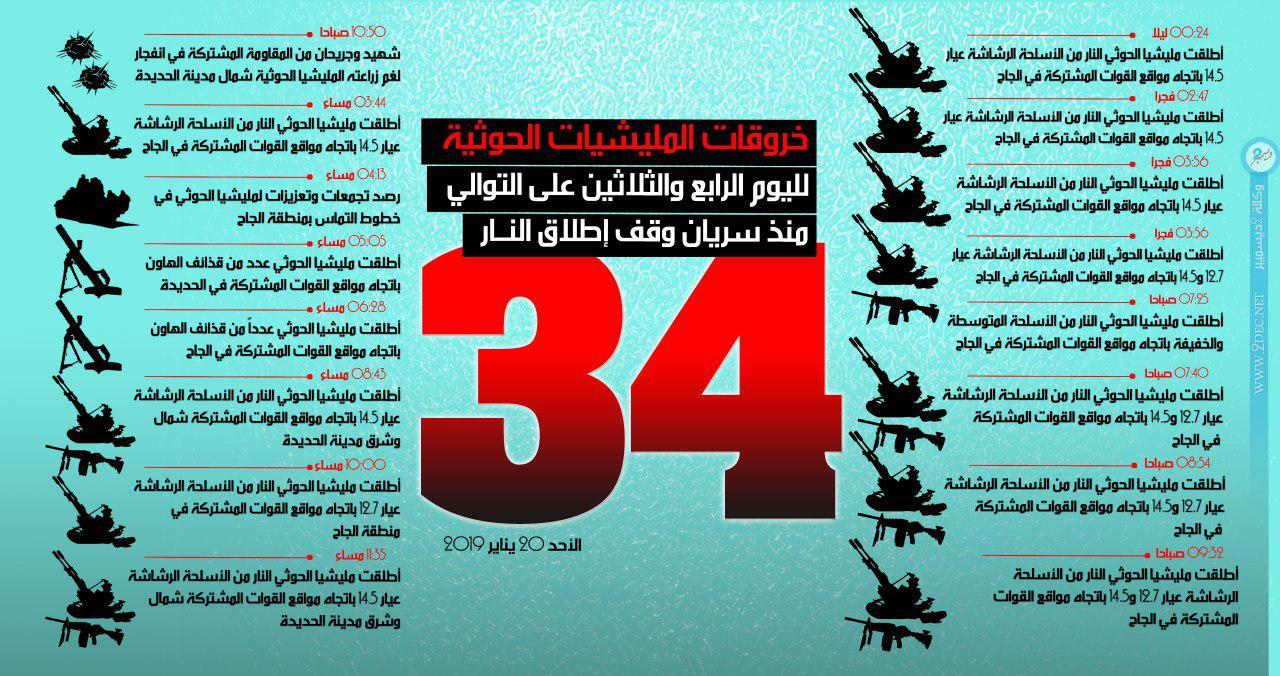 إنفوجرافيك| خروقات مليشيا الحوثي لوقف إطلاق النار في الحديدة لليوم الـ «34»