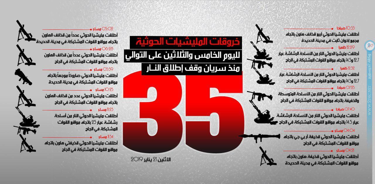 إنفوجرافيك| خروقات مليشيا الحوثي لوقف إطلاق النار في الحديدة لليوم الـ «35»