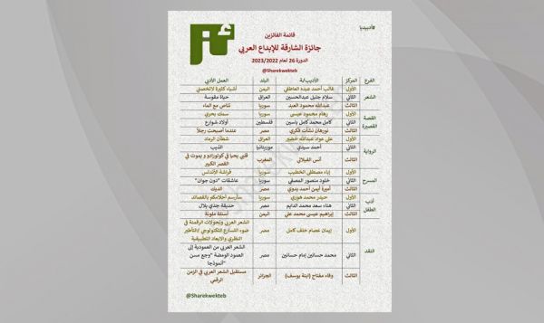 شاعران يمنيان يفوزان بجائزة الشارقة للإبداع العربي 