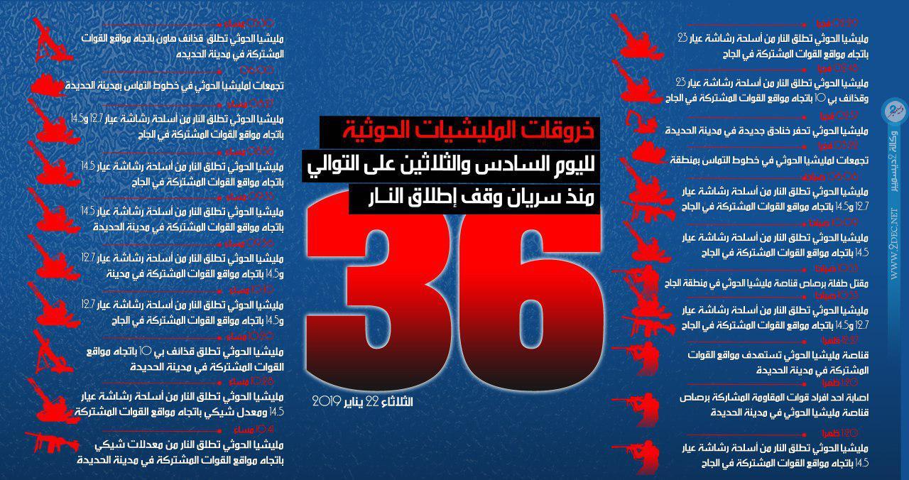 إنفوجرافيك| خروقات مليشيا الحوثي لوقف إطلاق النار في الحديدة لليوم الـ «36»