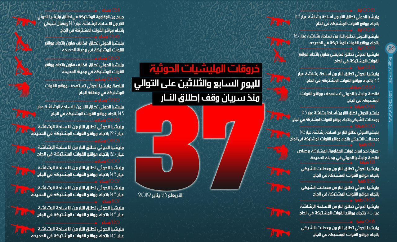 إنفوجرافيك| تصاعد خروقات مليشيا الحوثي لوقف إطلاق النار في الحديدة