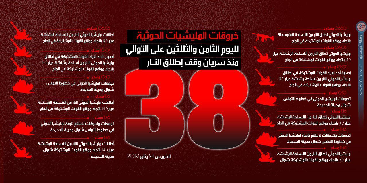 إنفوجرافيك| خروقات مليشيا الحوثي لوقف اطلاق النار في الحديدة لليوم  الـ «38»