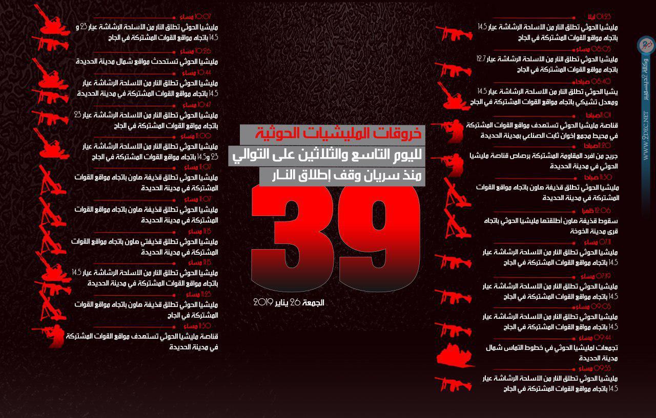 إنفوجرافيك| خروقات مليشيا الحوثي لوقف إطلاق النار في الحديدة ليوم الجمعة 25 يناير
