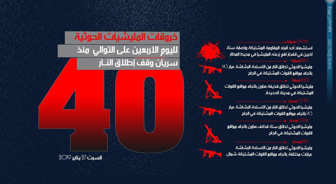 إنفوجرافيك| خروقات مليشيا الحوثي لوقف إطلاق النار في الحديدة خلال الـ 24 ساعة الماضية