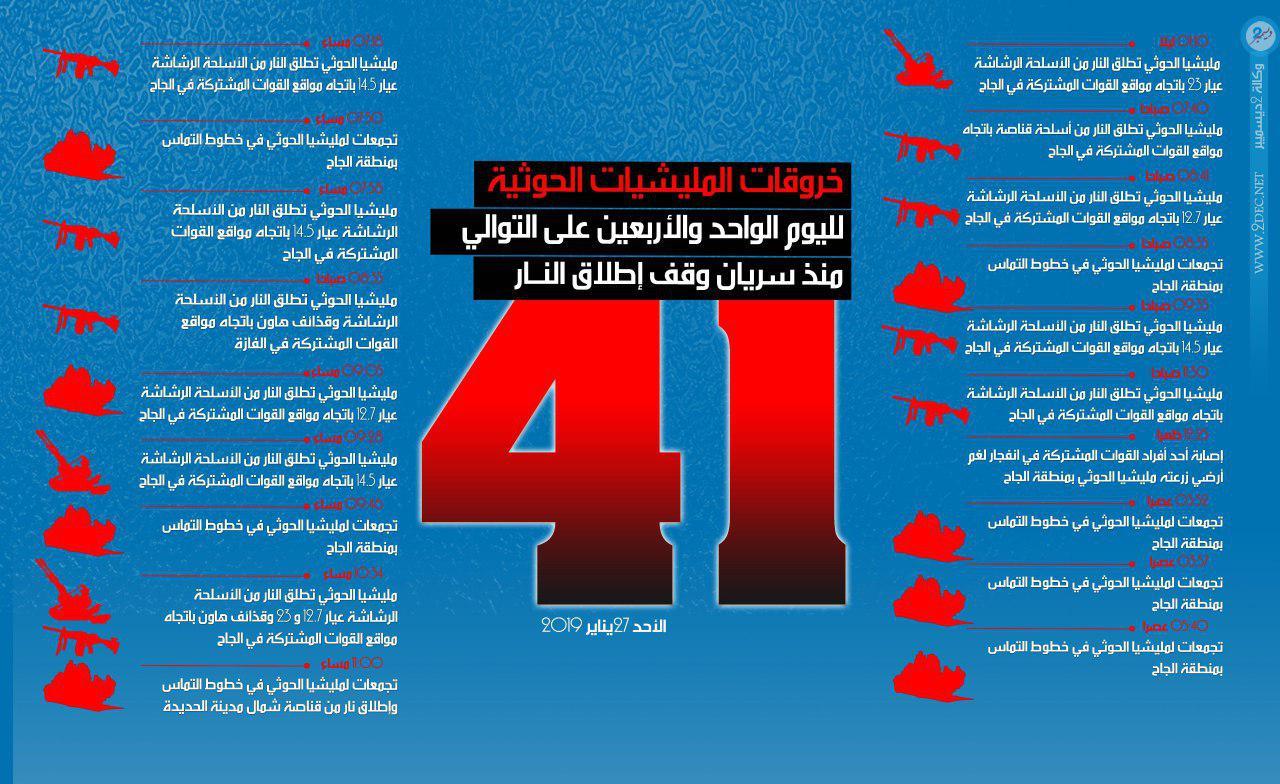 إنفوجرافيك| 19 خرقا حوثيا لوقف إطلاق النار في الحديدة خلال الـ 24 ساعة الماضية