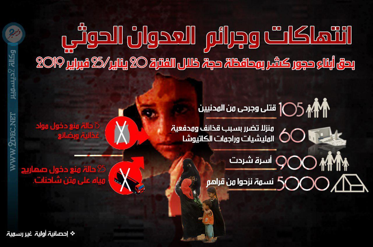إنفوجرافيك| انتهاكات وجرائم العدوان الحوثي على أبناء حجور كشر بمحافظة حجة خلال الفترة (20 يناير - 25 فبراير 2019م)