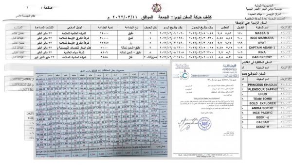 وثائق ميناء الحديدة وشركة النفط تعريهم.. الحوثيون يواصلون اختلاق أزمة  الوقود والمتاجرة بمعاناة اليمنيين