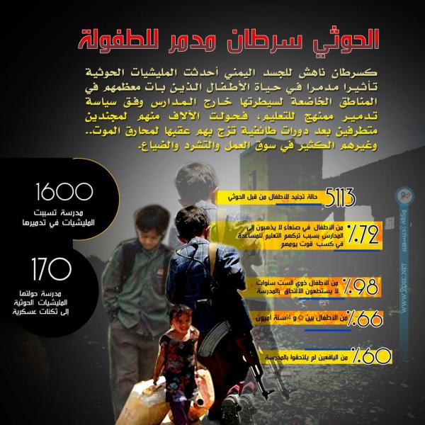 جرافيك | الحوثي سرطان مدمر للطفولة