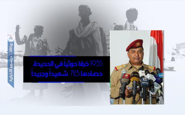 1935 خرقا حوثياً في الحديدة حصادها 723 شهيداً وجريحاً مدنياً