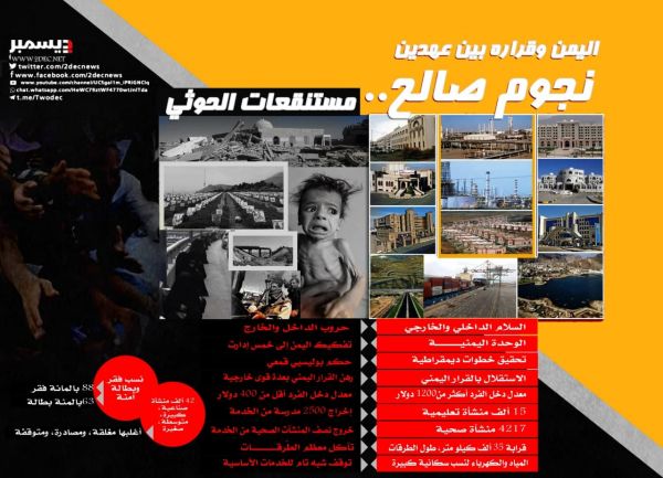 التعويض بالتشويه لبناء شعبية مفقودة.. معالم العهد الجمهوري والصالحي في مرمى الاستهداف الحوثي