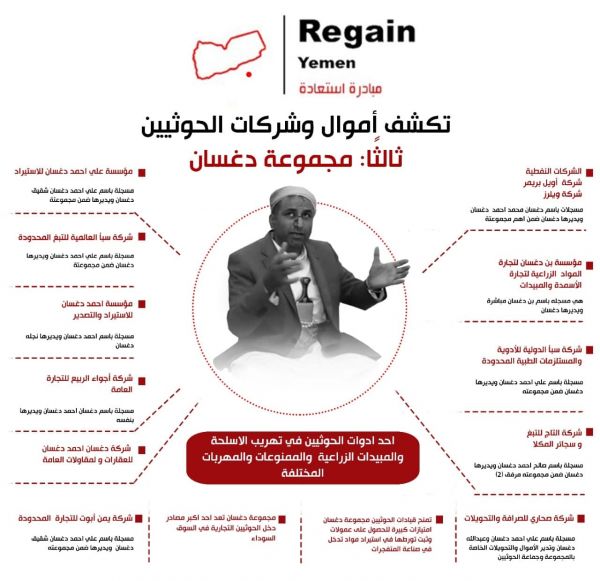 إحداها تزود المليشيا باليوريا المتفجرة..«استعادة» تكشف عن شركات حوثية يديرها دغسان- قائمة