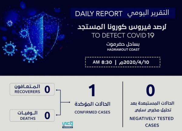 الأمم المتحدة: كورونا أحد أكبر التهديدات التي تواجه اليمن منذ مائة عام 