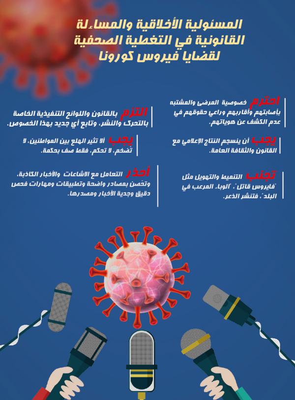 منظمة الصحة تدرس ظاهرة "عودة الكورونا" بعد تسجيل عشرات الحالات