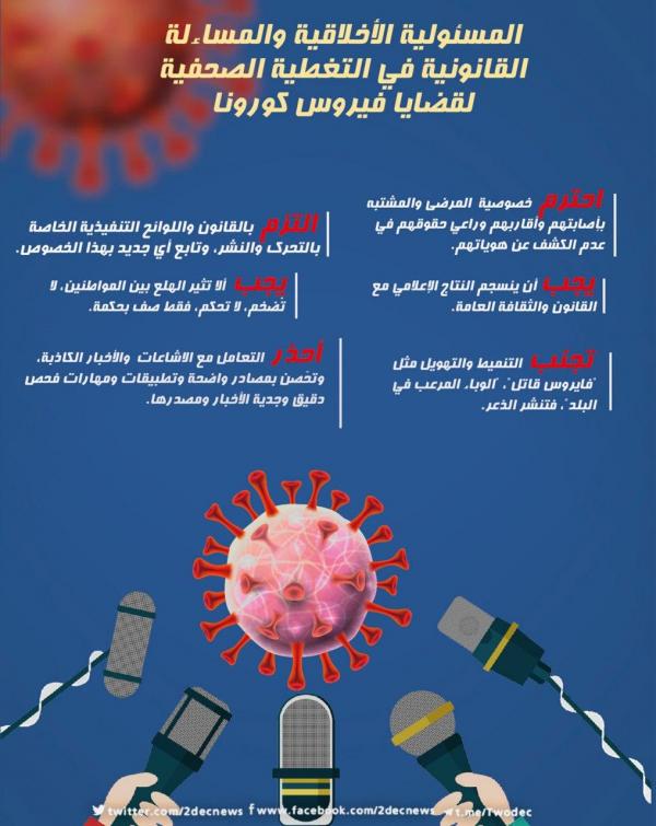 المسئولية الأخلاقية والمساءلة القانونية في التغطية الصحفية لقضايا فيروس كورونا