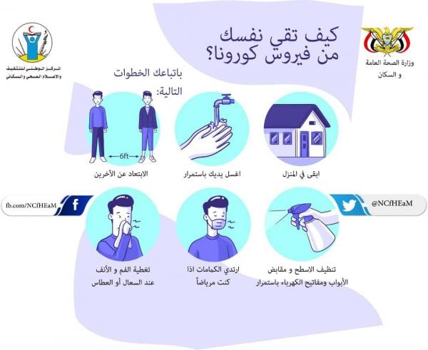 كيف تقي نفسك من فيروس كورونا ؟