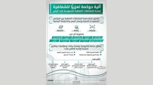 صحيفة : حوكمة وشفافية لمنحة المشتقات السعودية إلى اليمن