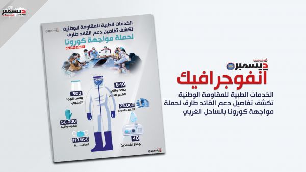 انفو جرافيك| الخدمات الطبية للمقاومة الوطنية تكشف تفاصيل دعم القائد طارق لحملة مواجهة كورونا بالساحل الغربي