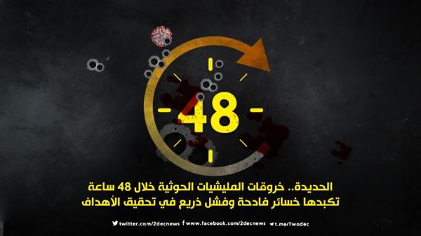 الحديدة.. خروقات المليشيات الحوثية خلال 48 ساعة تكبدها خسائر فادحة وفشل ذريع في تحقيق الأهداف
