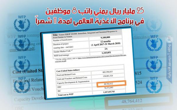 25 مليار ريال يمني راتب 8 موظفين في برنامج الأغذية العالمي لمدة 11 شهراً