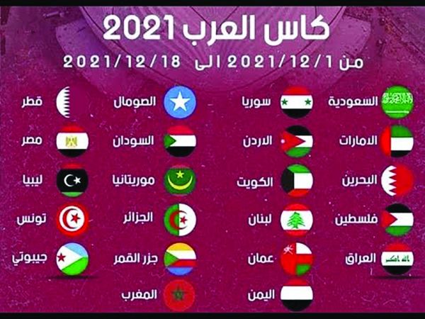 بالأرقام.. أغلى المنتخبات المشاركة في كأس العرب 2021