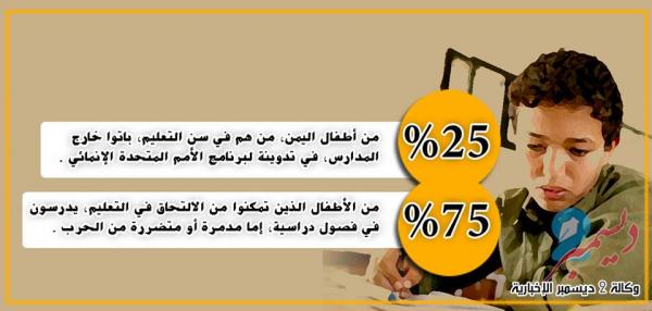25 بالمائة من اطفال اليمن خارج المدارس