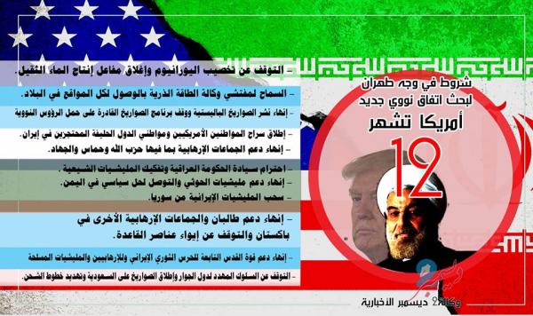 أمريكا تشهر 12 شرطاً في وجه طهران لبحث اتفاق نووي جديد