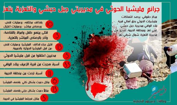 جرائم الحوثيين في مديريتي جبل حبشي والتعزية