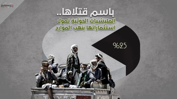 لتمويل استثماراتها.. ميليشيا الحوثي تنهب ربع موارد الدولة باسم "الشهداء" 