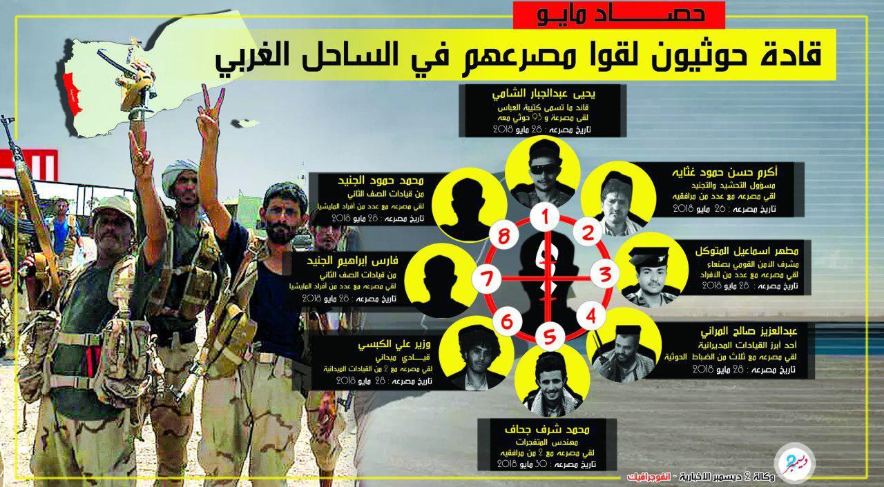 قادة حوثيون لقوا مصرعهم في الساحل الغربي (حصاد مايو)