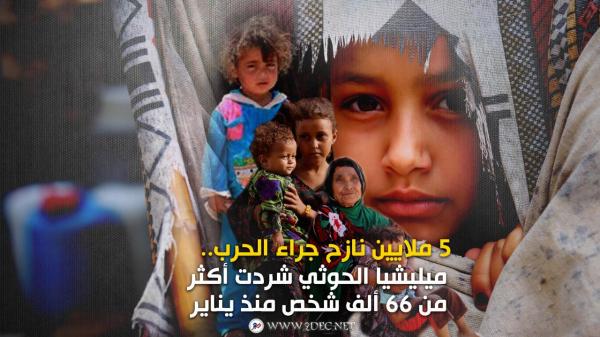 5 ملايين نازح جراء الحرب.. ميليشيا الحوثي شردت أكثر من 66 ألف شخص منذ يناير  