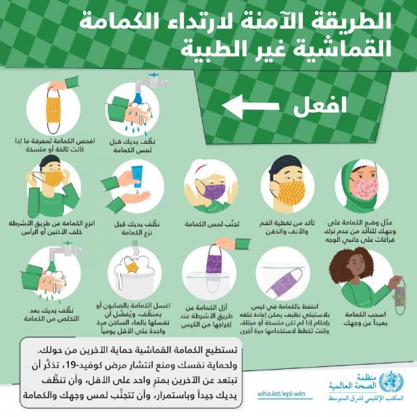الطريقة الآمنة لارتداء الكمامة القماشية