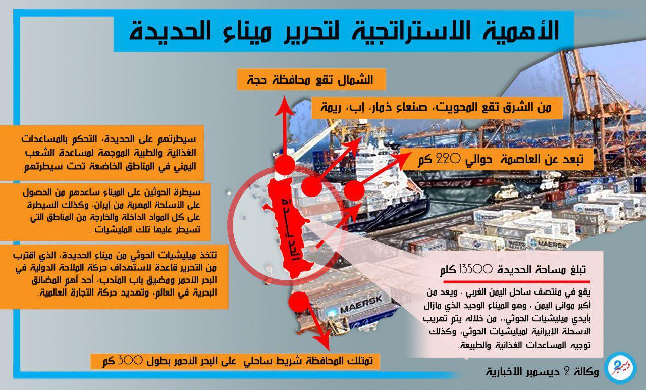 الأهمية الإستراتيجية لتحرير ميناء ومدينة الحديدة
