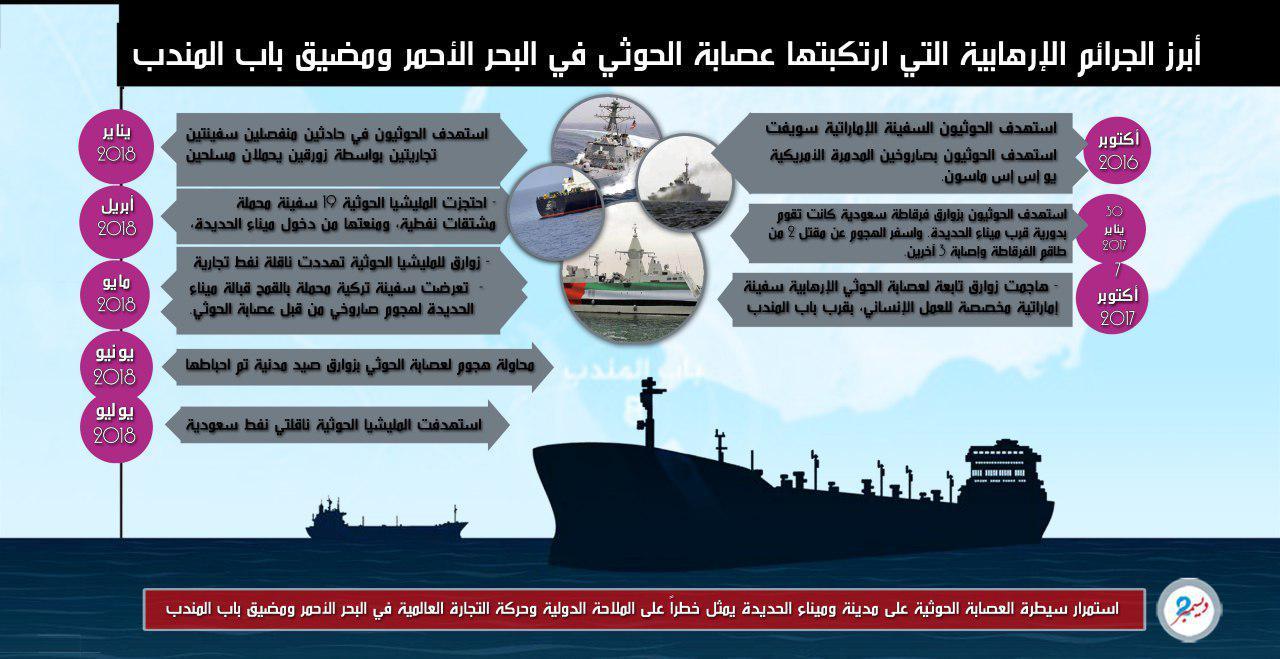 جرافيك: أبرز الجرائم الإرهابية التي ارتكبتها عصابة الحوثي في البحر الأحمر ومضيق باب المندب