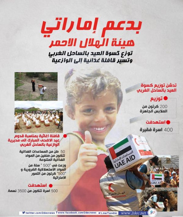 فيديو| هلال الإمارات يدشن في المخا توزيع كسوة العيد بالساحل الغربي ويسير قافلة غذائية إلى الوازعية