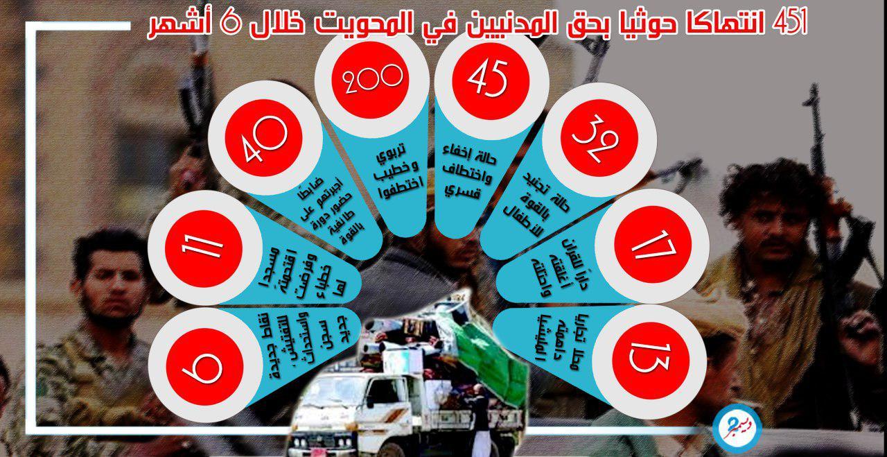 جرافيك: 6 أشهر من انتهاكات الحوثيين بحق المدنيين في المحويت